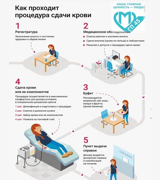 Нажмите для увеличения